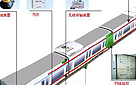 动车、客车电气系统及部件产品